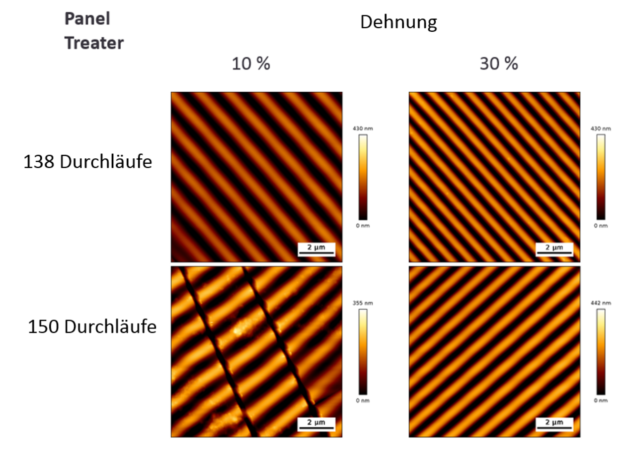 Rasterkraftmikroskopische Aufnahmen von mittels Panel-Treaters faltenstrukturierten Silikonoberflächen